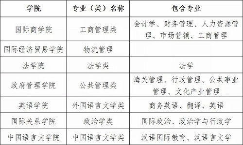 对外经济贸易大学2021年高水平艺术团招生简章