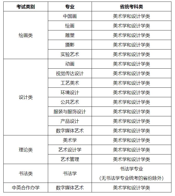 天津美术学院2022年本科招生专业考试公告（一）