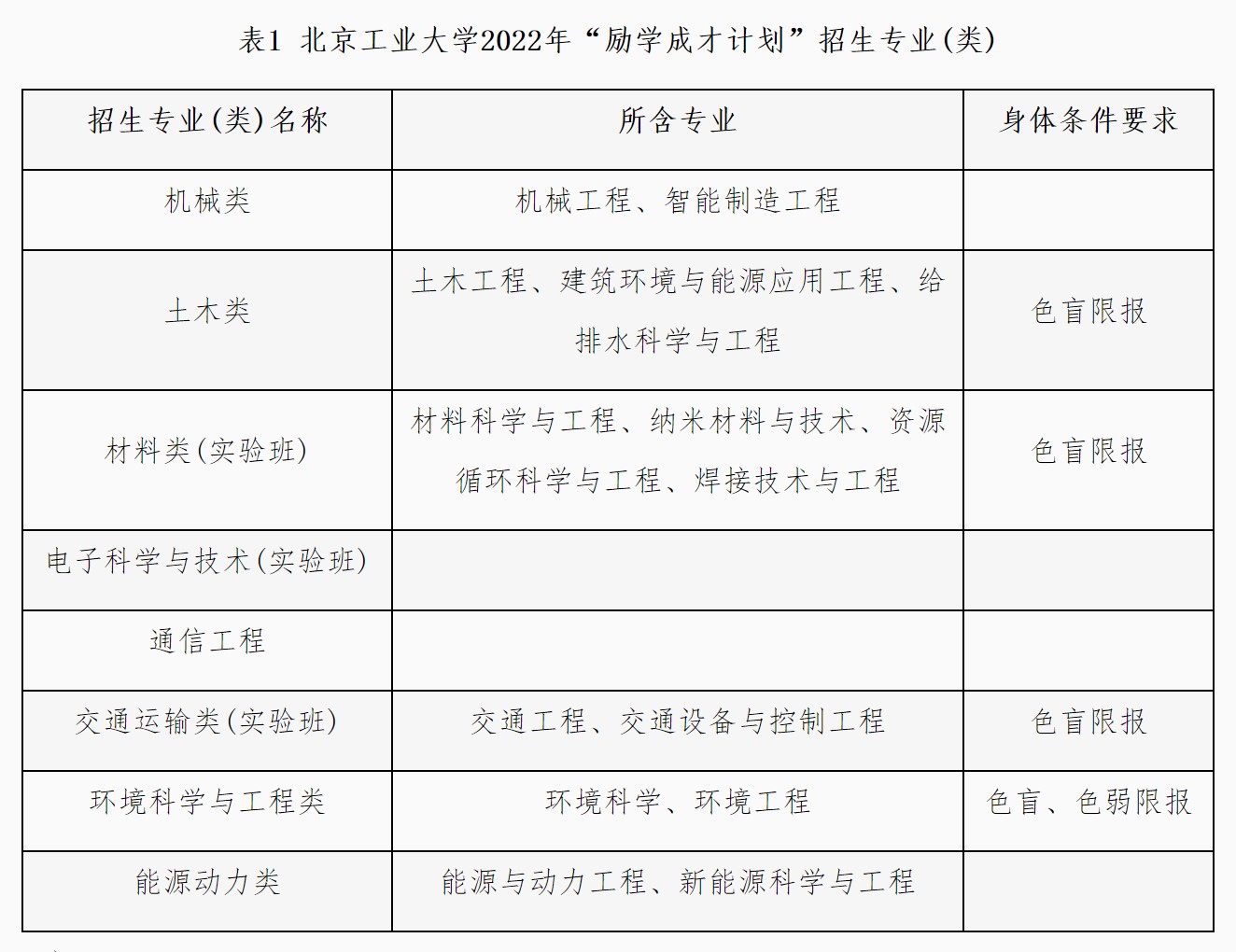 北京工业大学2022年“励学成才计划”招生简章