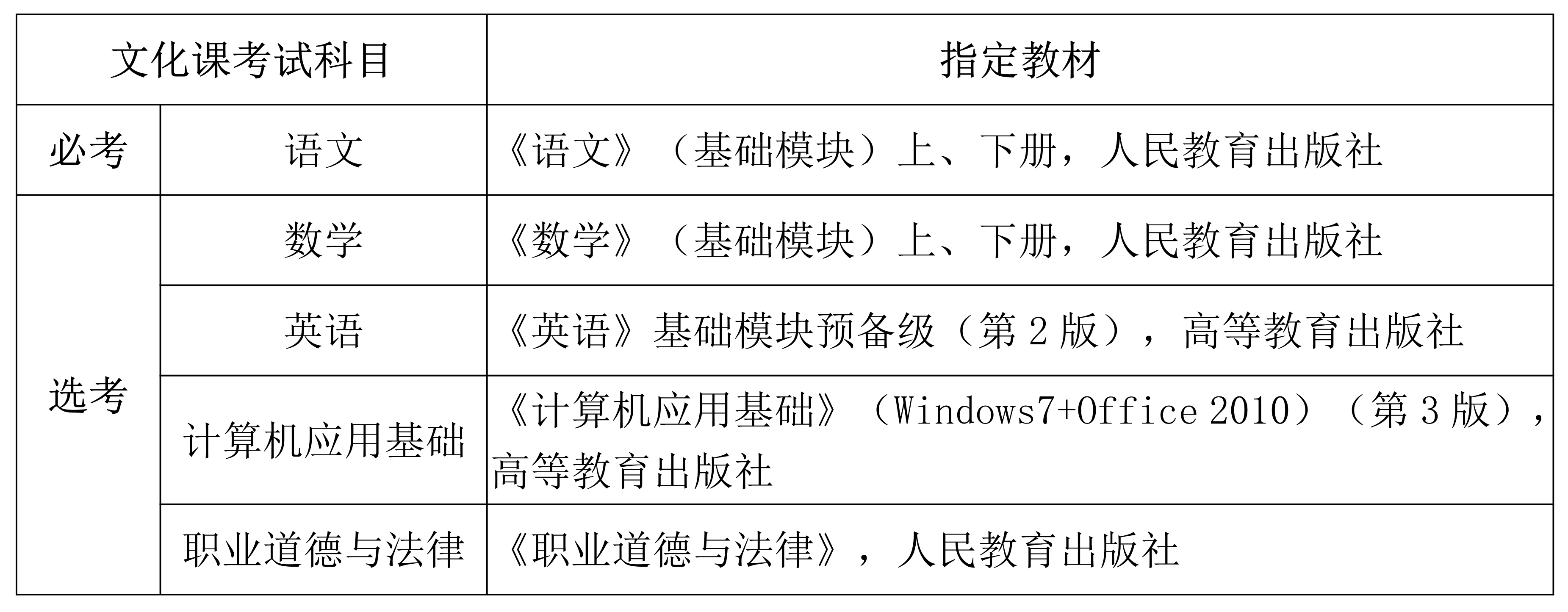 2023年海南省高职分类招生考试工作政策