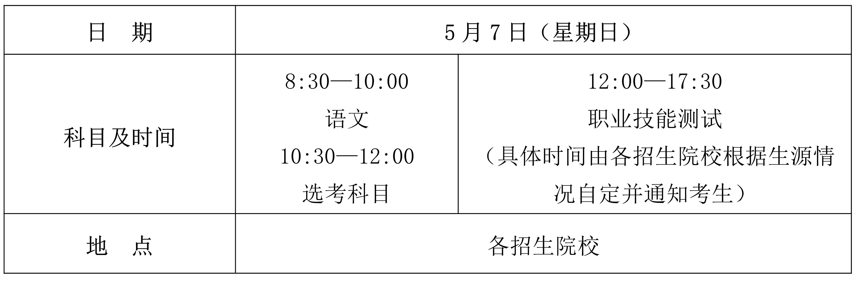 2023年海南省高职分类招生考试工作政策