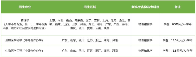 政策有变！南方科技大学2024综合评价招生简章发布