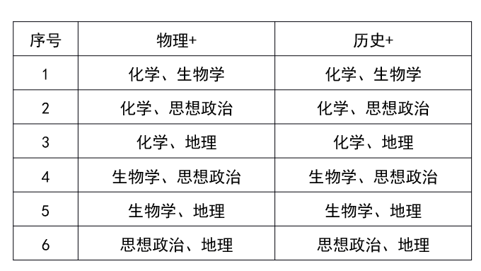 四川：新高考成绩怎么算、等级赋分怎么弄？