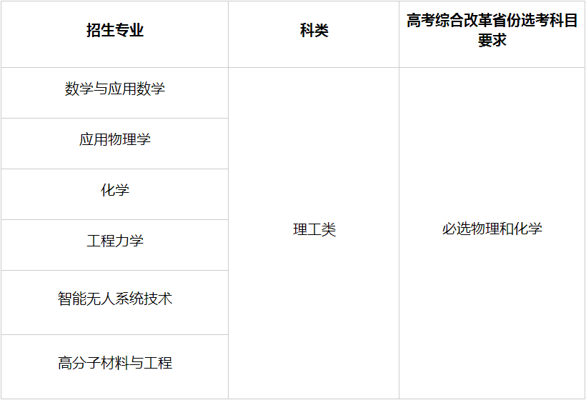 北京理工大学2025年强基计划招生简章